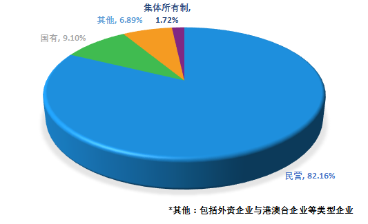 2019中国新型凯发游戏网址经营主体发展分析报告——基于凯发游戏网址产业化龙头企业的调查和数据